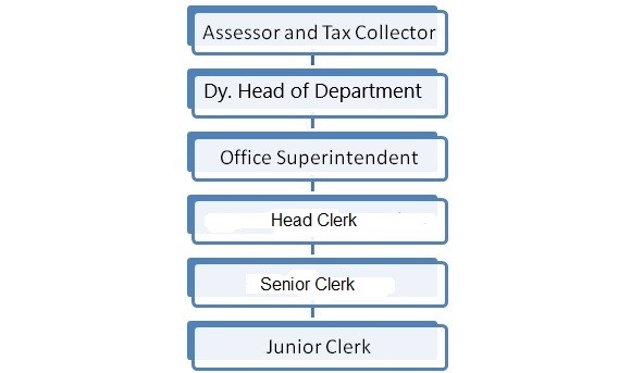 Water Project Department