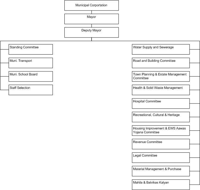 orgstruct_electedwing